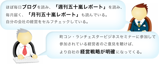 「週刊五十嵐レポート」を読み、毎月届く、「月刊五十嵐レポート」も読んでいる。自分の会社の経営をセルフチェックしている。都合がつけば、町コン・ランチェスタービジネスセミナーに参加して 参加されている経営者のご意見を聴いて、より自社の経営戦略が明確になってくる。 